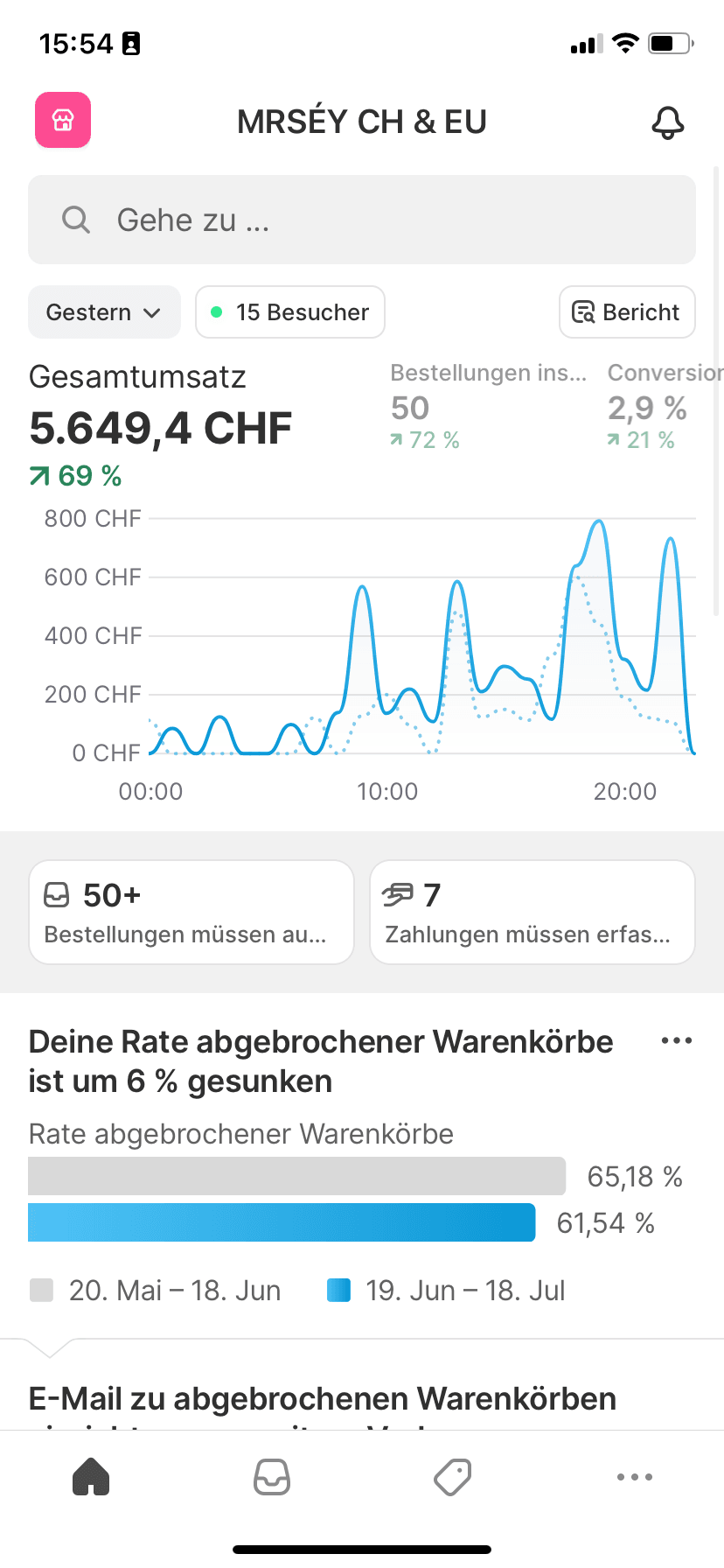Shopify Ergebnis