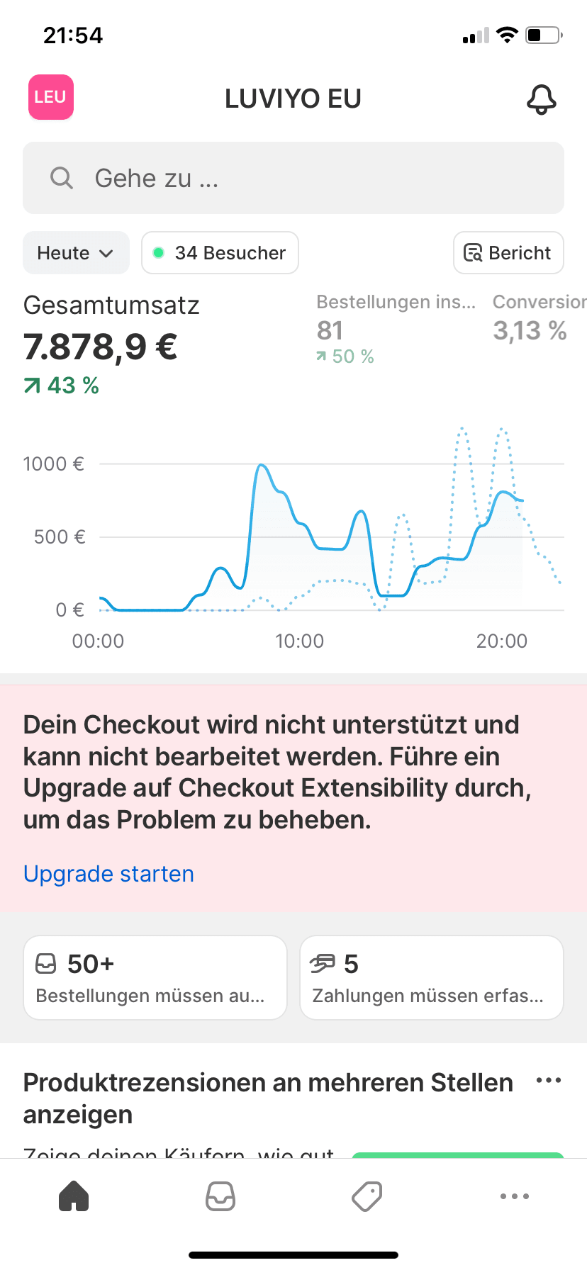 Shopify Ergebnis