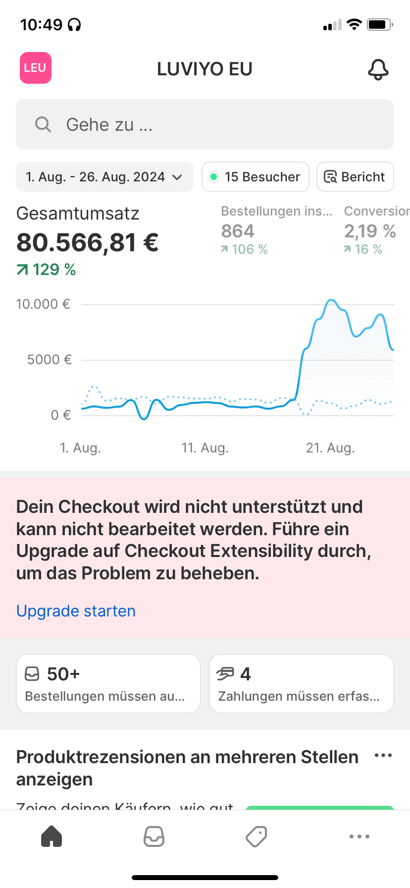 Shopify Ergebnis